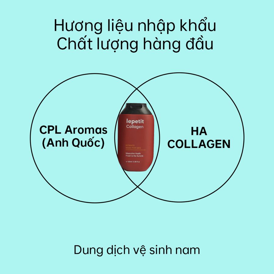 Hương liệu nhập khẩu CPL Aromas Anh Quốc